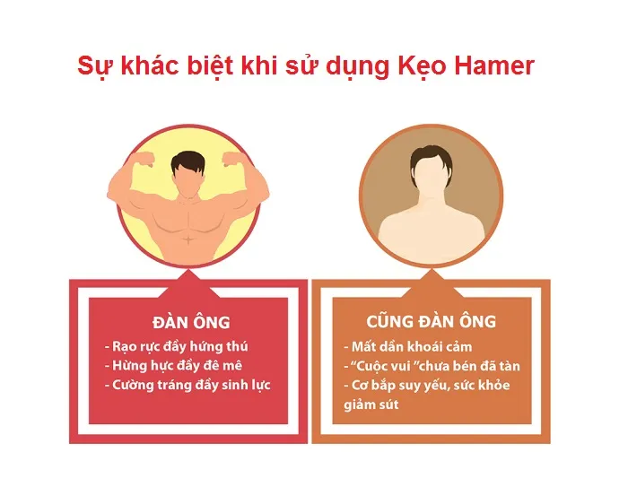 Phân biệt kẹo Hamer Mỹ - Và hàng giả nhái